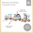Holzeisenbahn mit Steckformen - IT Infographic