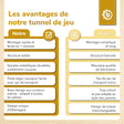 Pop up Spieltunnel Dots - FR Infographic