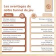 Pop Up Spieltunnel Vintage Flowers - FR Infographic