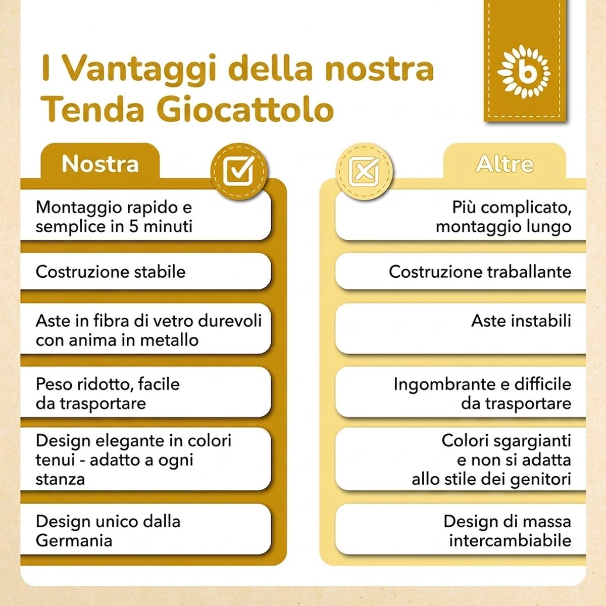 Pop up Spielzelt Dots - IT Infographic
