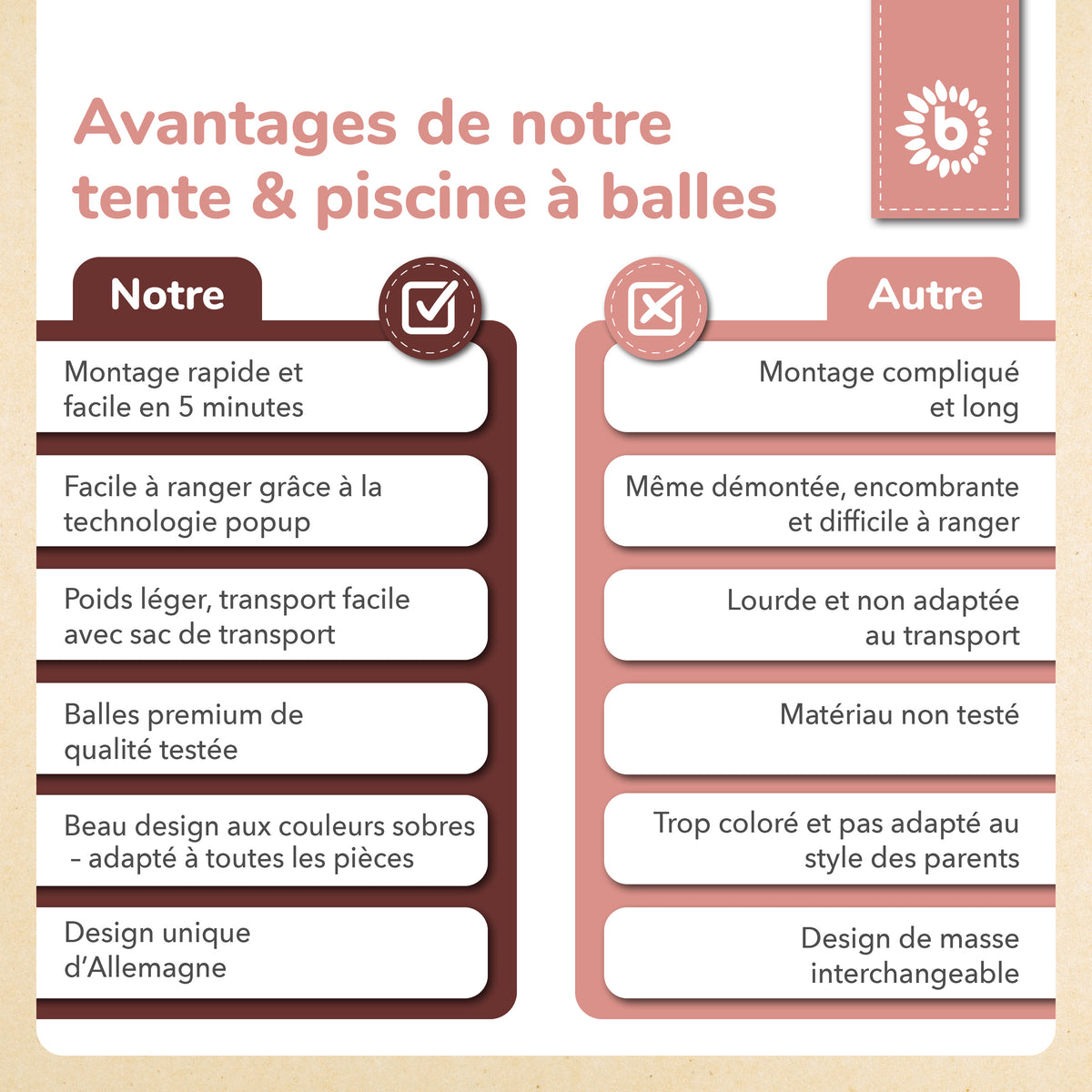 Pop Up Spielzelt und Bällebad Dreamy Flowers mit 50 Bällen - FR Infographic