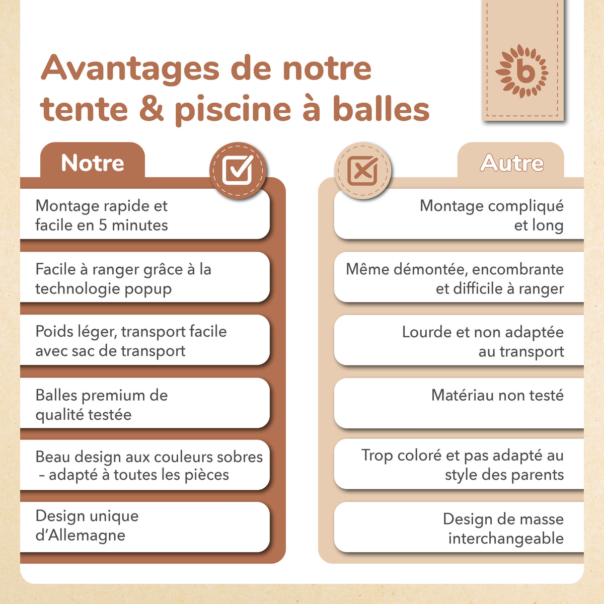 Pop Up Spielzelt und Bällebad Vintage Flowers mit 50 Bällen - FR Infographic