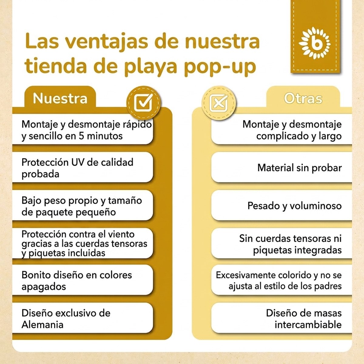 POP UP STRANDMUSCHEL DOTS - ES Infographic