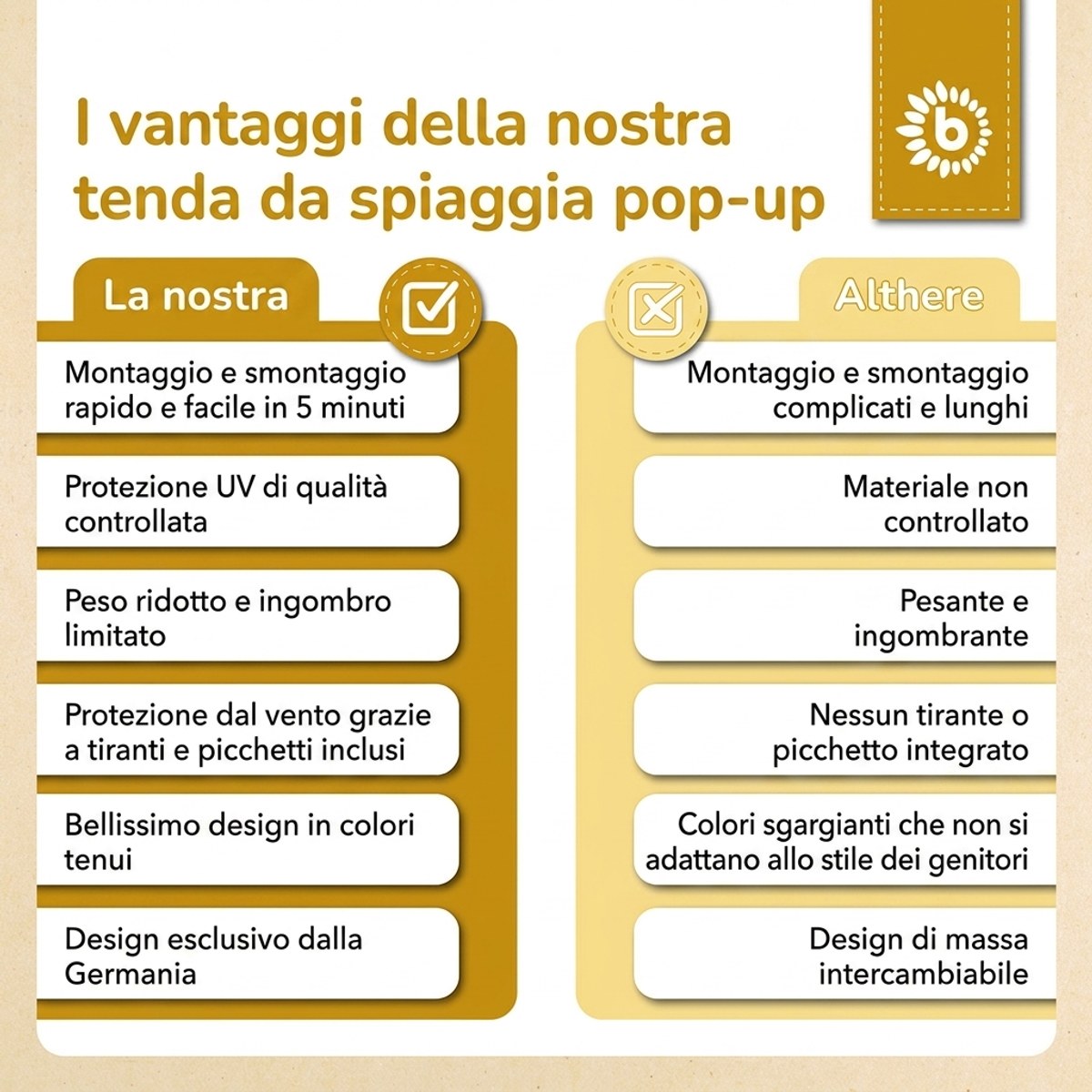 POP UP STRANDMUSCHEL DOTS - IT Infographic