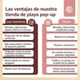 POP UP STRANDMUSCHEL DREAMY FLOWERS - ES Infographic