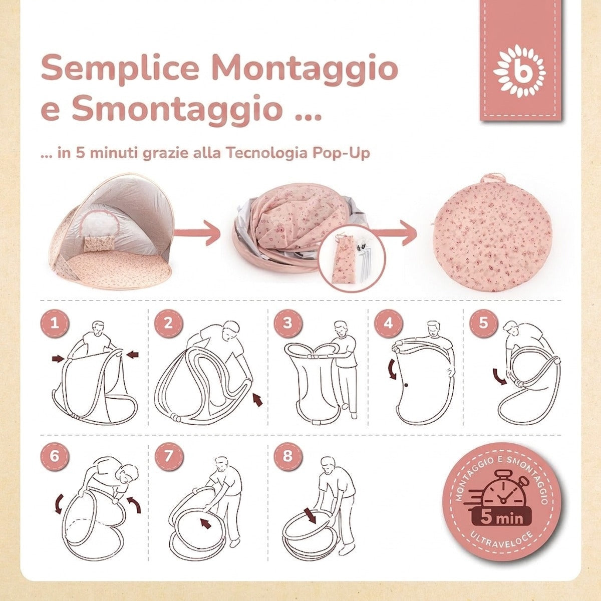 POP UP STRANDMUSCHEL DREAMY FLOWERS - IT Infographic