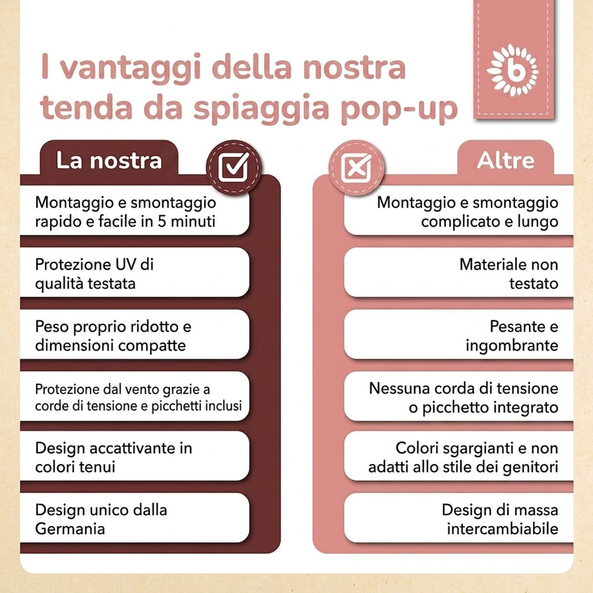 POP UP STRANDMUSCHEL DREAMY FLOWERS - IT Infographic