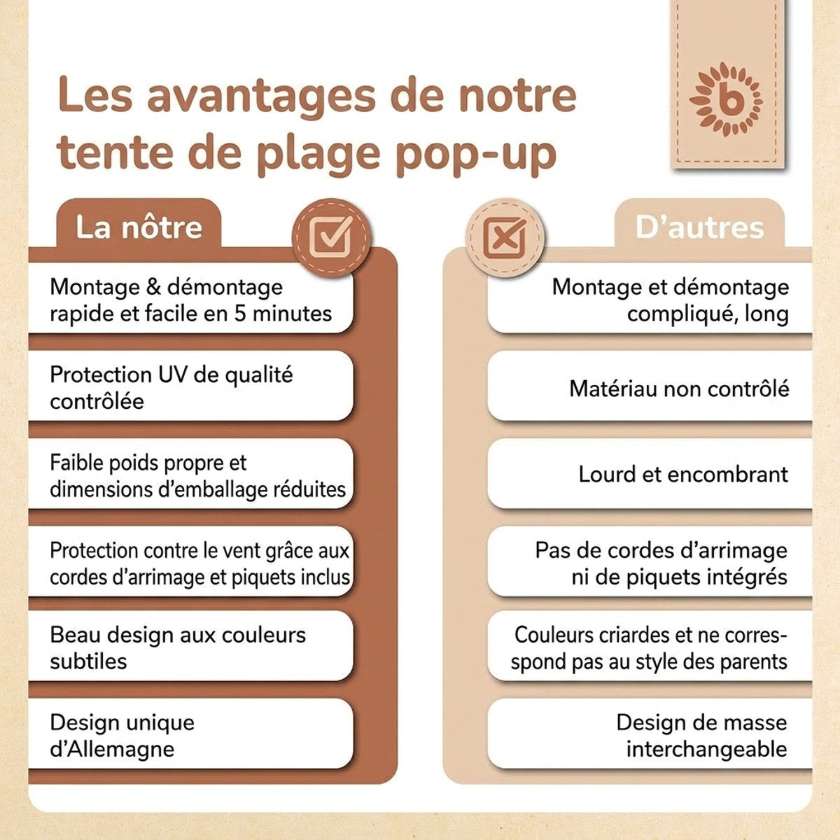 POP UP STRANDMUSCHEL VINTAGE FLOWERS - FR Infographic