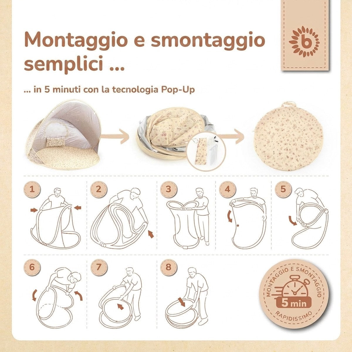 POP UP STRANDMUSCHEL VINTAGE FLOWERS - IT Infographic