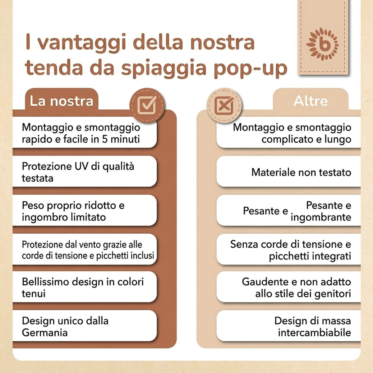 POP UP STRANDMUSCHEL VINTAGE FLOWERS - IT Infographic