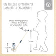 Rollerstab Karussell - IT Infographic