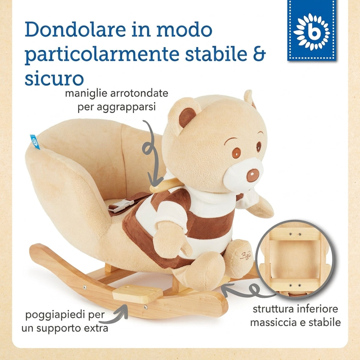 Schaukel Bär Bubu - IT Infographic