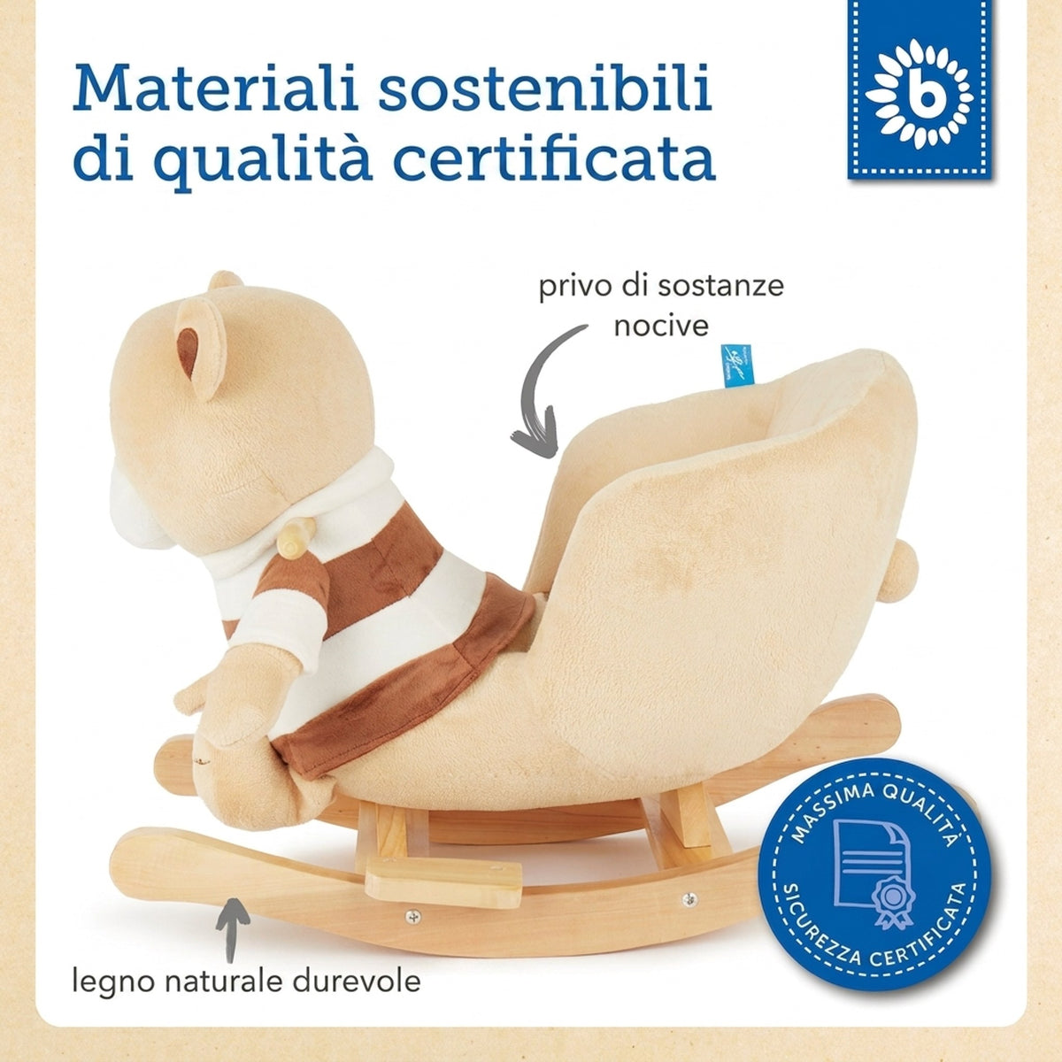 Schaukel Bär Bubu - IT Infographic