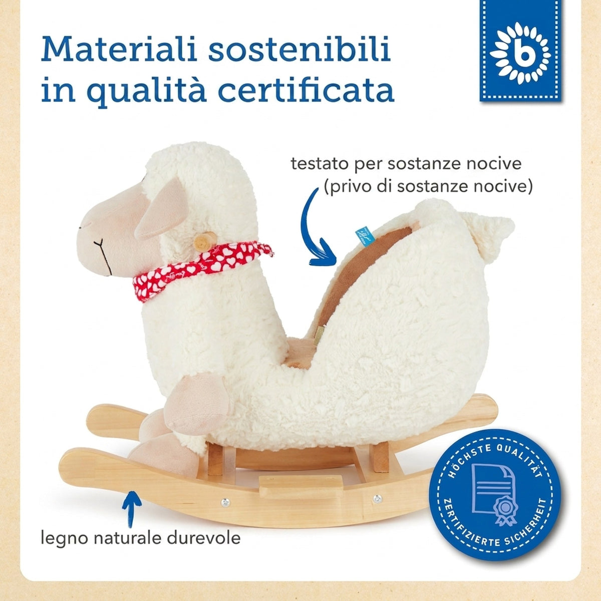 Schaukeltier Schaf - IT Infographic