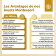 Silikon Activity Planet eucalyptus - FR Infographic