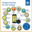 Smartphone blau mit Licht / Sounds - FR Infographic