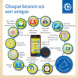 Smartphone rosa mit Licht/Sound - FR Infographic