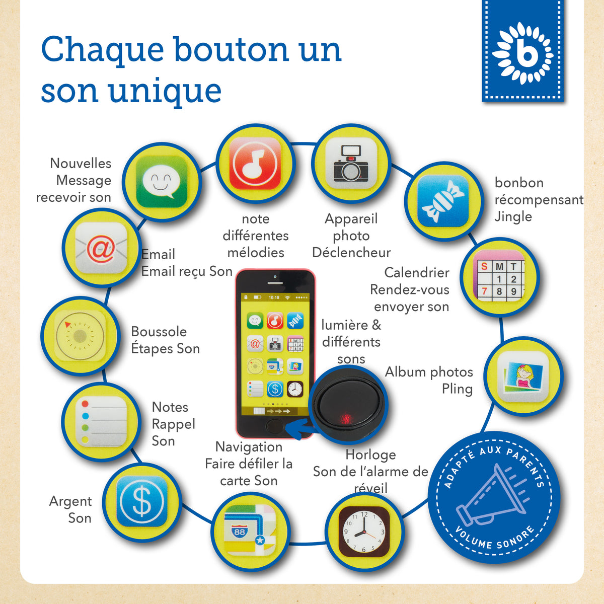 Smartphone rosa mit Licht/Sound - FR Infographic